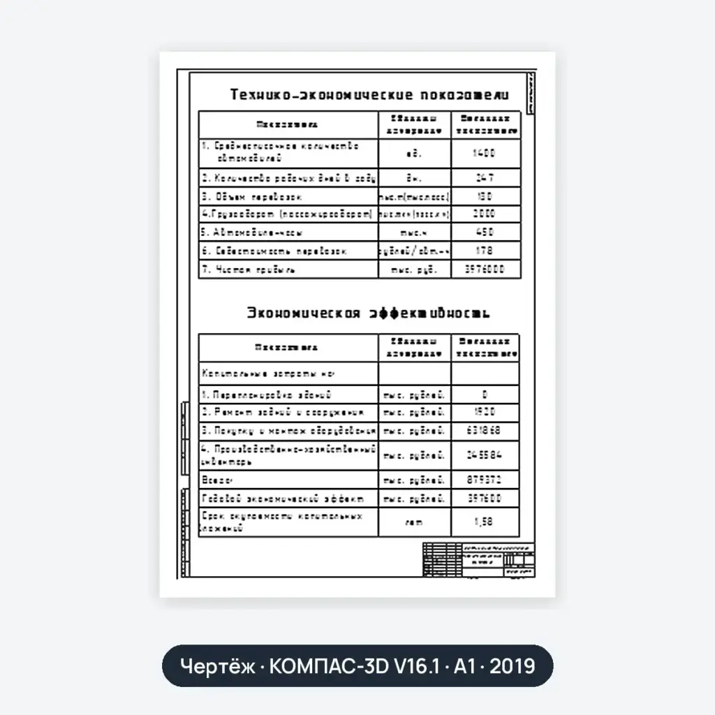 Чертёж: Технико-экономические показатели
