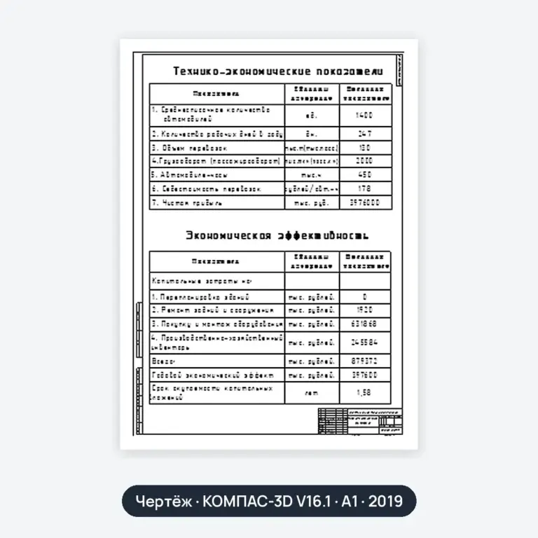 Чертёж: Технико-экономические показатели